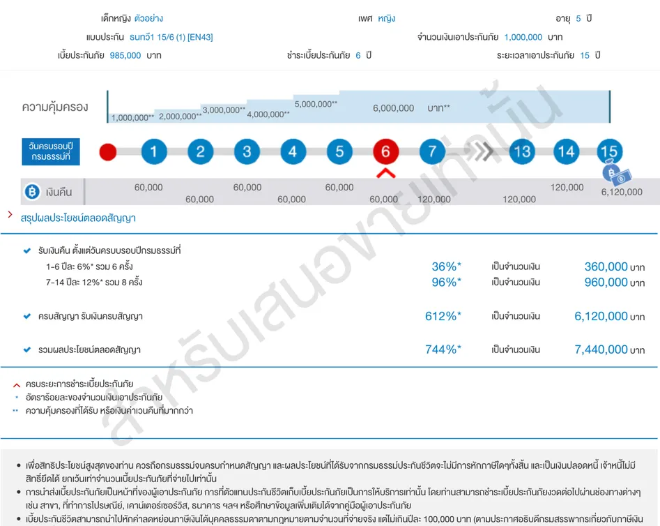 ธนทวี1 15:6 (1) [EN43]